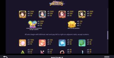 Elemental Princess: Выплаты