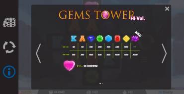 Gems Tower: Таблица выплат