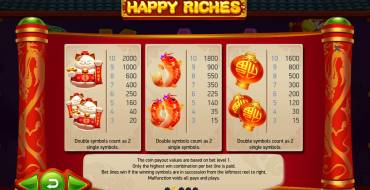 Happy Riches: Таблица выплат