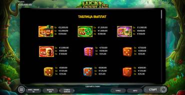 Lucky Cloverland Dice: Таблица выплат