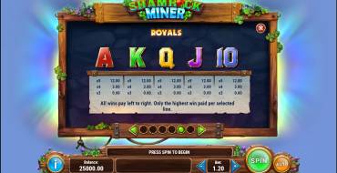 Shamrock Miner: Таблица выплат 2