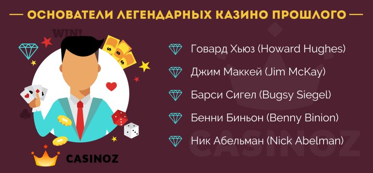 владельцы крупнейших казино